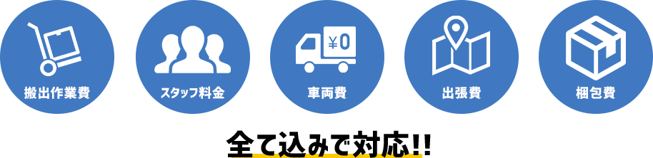 別料金一切なし！コミコミで明朗会計 定額パック
